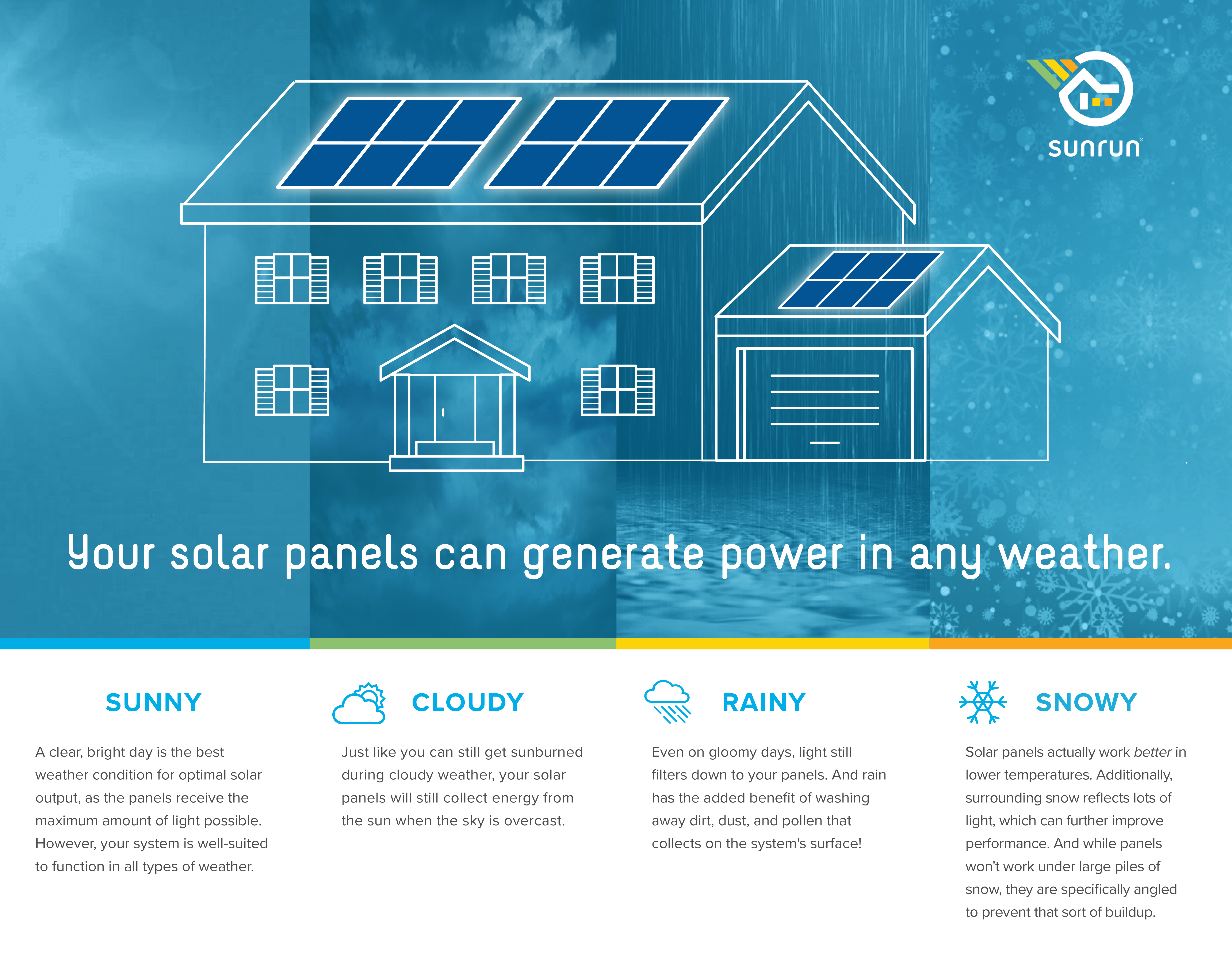 Faq Thesolpowersolutionscom