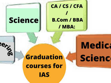 Graduation Courses for Doing IAS Exam Preparation