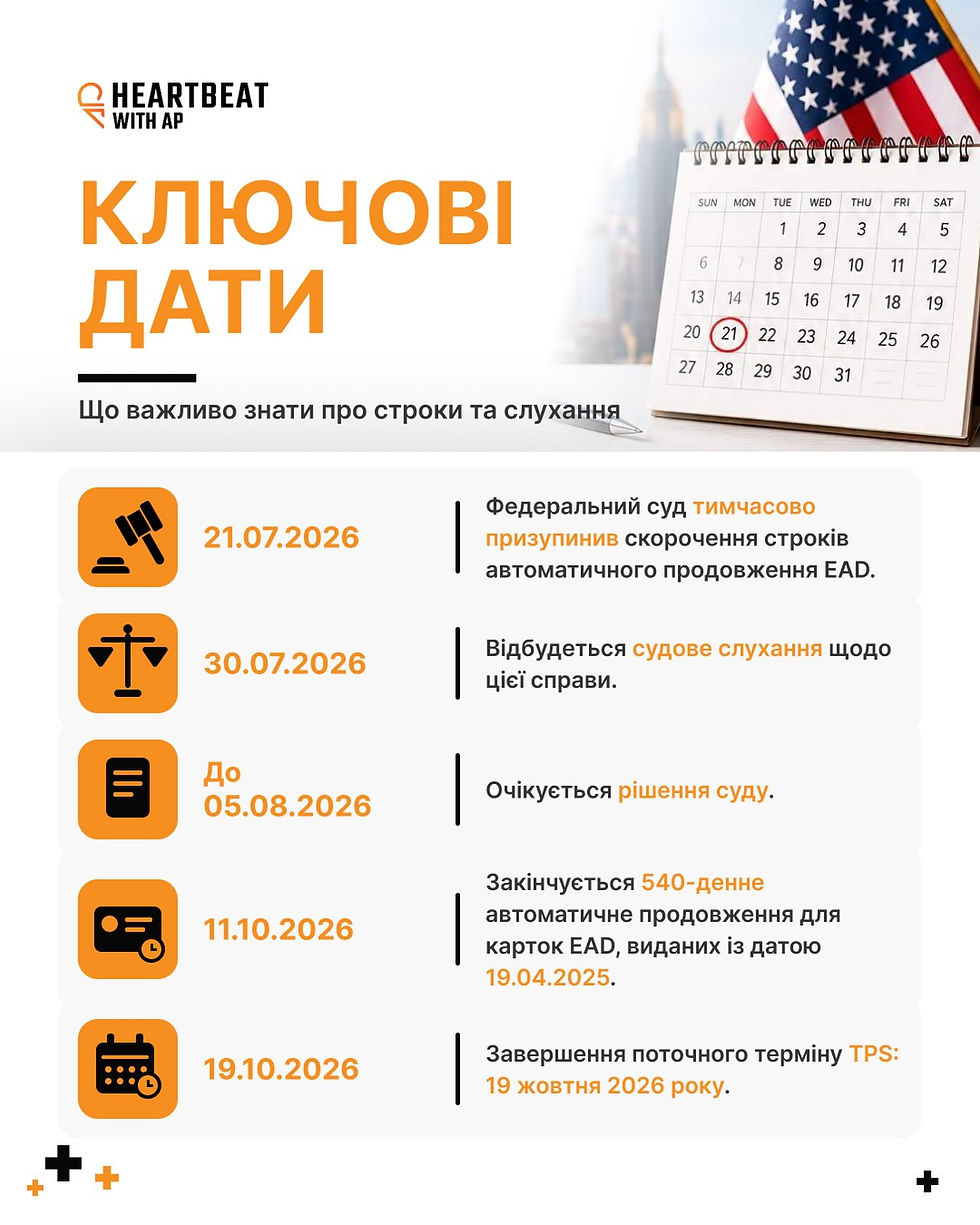 КЛЮЧОВІ ДАТИ, ЯКІ ПОТРІБНО ЗНАТИ УКРАЇНЦЯМ У США