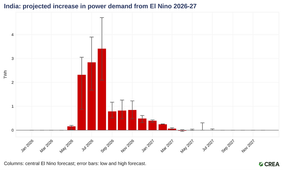 Analysis by the Centre for Research on Energy and Clean Air