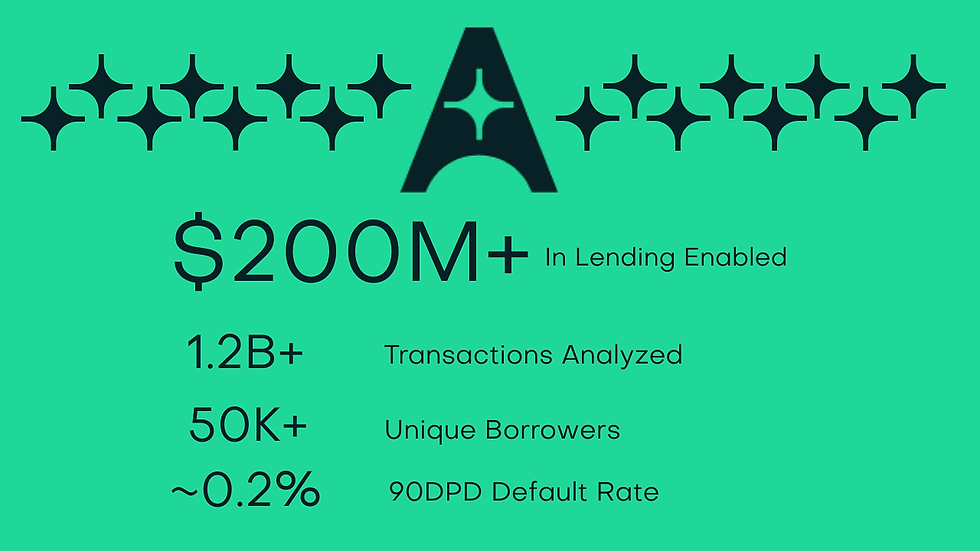 The financial services sector is in the midst of a data-driven transformation. Artificial intelligence (AI) has moved beyond being a back-office experiment to becoming the backbone of lending strategies across emerging and developed markets. One of the clearest signals of this shift is the rise of closed-loop AI systems that enable banks and digital lenders to assess risk, personalize engagement, and optimize portfolios in real time.
Recent industry benchmarks highlight how these systems can scale responsibly. Platforms processing more than a billion transactions and learning from tens of thousands of repayment events each month have now reached lending volumes in the hundreds of millions of dollars with defaults at near-negligible levels of 0.2%. Such outcomes challenge long-standing assumptions that digital credit models inevitably compromise on risk control.
This article explores how AI-driven lending is evolving, why closed-loop mechanics are critical for sustainable growth, and what implications this holds for banks, regulators, and borrowers in South Asia and beyond.
The Shift from Static Risk Models to Closed-Loop Learning
Traditional risk assessment has historically depended on static models derived from bureau scores, demographic filters, and a handful of behavioral indicators. While effective in certain contexts, these models often miss the nuances of real-time cash flows, micro-behaviors, and repayment signals.
Closed-loop AI systems change this dynamic by continuously feeding repayment, transaction, and engagement data back into the decision layer. One prominent framework defines the cycle as Assess → Activate → Disburse → Optimize. Each stage feeds into the next, creating a self-correcting loop:
Assess: Consolidation of core banking, open banking, and bureau data into explainable, policy-aligned scores.
Activate: Personalized, event-driven campaigns tied to dynamic eligibility windows.
Disburse: Instant approvals with end-to-end journeys under a minute for prequalified borrowers.
Optimize: Real-time portfolio monitoring with early-warning triggers on balances, repayment trends, and cash flow shifts.
This evolution moves lending from a static decision snapshot to a dynamic feedback ecosystem.
Data Volume and Quality: The Twin Drivers of Accuracy
At the heart of these platforms is the ability to process immense data volumes while preserving quality and interpretability. Recent examples show:
1.2 billion transactions processed by a single platform’s AI engine.
30 million borrowers evaluated across partner networks.
50,000+ monthly repayments feeding into federated learning loops.
Such density of repayment signals matters because it reduces overfitting to historical patterns and instead sharpens predictive cutoffs in real-world conditions.
“In consumer credit, it’s not the number of loans disbursed that defines resilience, but the granularity of repayment data the model continuously learns from,” says Richard Hamm, Head of Credit Risk Analytics at Global Finance Institute.
By anchoring learning not just in approvals but in actual repayment behaviors, lenders can maintain default rates below 0.5%, even as disbursement volumes expand.
Engagement as a Risk-Control Mechanism
AI-powered lending isn’t just about credit scoring. A crucial differentiator lies in how engagement is embedded into the risk model. Personalized outreach across SMS, email, push notifications, in-app nudges, and agent-assisted calls ensures borrowers remain connected to the repayment journey.
Unlike traditional campaigns, these are tied directly to the scoring engine. For example:
A sudden dip in account balance can trigger a repayment reminder or restructuring offer.
Dormant customers may be reactivated through dynamic eligibility recalibration rather than broad marketing.
The outcome is twofold:
Lower acquisition costs, as banks revive demand from existing deposit bases.
Stronger repayment adherence, as communication adapts to borrower behavior in real time.
Speed and Scale: Why Delivery Matters
One of the bottlenecks for banks adopting AI-driven lending has been integration complexity. Legacy core banking systems like Oracle FLEXCUBE or Temenos often create long lead times for new credit programs.
Platforms addressing this challenge provide:
Pre-built SDKs and APIs that embed journeys across mobile and web channels.
Pre-integrations with core systems, minimizing delivery risk.
12-week blueprints with milestones for testing, policy setup, integrations, and campaign activation.
This matters because cost of capital is rising globally. Boards expect new revenue streams within quarterly cycles, not annual roadmaps. Rapid deployment ensures that AI lending is not just technologically feasible but commercially viable.
Local vs. Federated Learning: Balancing Privacy and Performance
A defining feature of modern AI lending platforms is the dual-loop learning system:
Local (Inner Loop): Models train on a bank’s proprietary data, ensuring compliance with local privacy regulations.
Federated (Outer Loop): Anonymized performance patterns are aggregated across partners, strengthening the model without exposing raw customer data.
The federated layer, fueled by 50,000+ repayment events each month, delivers network effects similar to those in cybersecurity, where shared intelligence enhances individual resilience.
“Federated learning represents the most practical middle ground between data privacy and predictive power,” notes Dr. Elena Kostova, Professor of Applied Machine Learning at University of Sofia.
For regulators wary of cross-border data sharing, this architecture provides a credible safeguard.
Portfolio Optimization as a Real-Time Discipline
Historically, portfolio management in lending has been a quarterly or even annual exercise. With closed-loop AI, it becomes real-time. Systems now track:
Repayment velocity (on-time vs. delayed repayment patterns).
Cash-flow signals (salary credits, utility bill payments, merchant inflows).
Balance trends (rising, stable, or falling account health).
Early-warning triggers enable targeted outreach before delinquency accelerates. For instance, instead of waiting for a 30-day overdue marker, AI models can intervene at the three-day sign of stress, offering extensions or micro-adjustments.
This redefines risk management from a reactive process to a proactive discipline.
The Regional Case: Why South Asia Is a Fertile Ground
South Asia, particularly markets like Pakistan, presents a unique convergence of conditions favorable to AI lending:
High underbanked populations: Over 60% of adults lack formal credit histories.
Mobile penetration above 80%: A vast digital footprint for transaction data.
Fast-growing fintech ecosystems: Multiple digital banks and lenders integrating AI-driven credit systems.
When defaults remain at 0.2% even in high-volume deployments, it signals that AI lending can scale responsibly in emerging markets often viewed as risky.
Governance, Leadership, and Commercial Momentum
The growth of AI lending is not purely a technical story. Leadership and governance shape adoption trajectories. Recent senior appointments in credit excellence and regional sales at leading firms reflect a deliberate strategy:
Strengthening credit governance, ensuring AI recommendations align with board policies.
Expanding commercial momentum, especially in high-growth regions like the Middle East and Africa.
This balance between oversight and expansion will determine which platforms establish long-term credibility with regulators and investors.
Key Challenges and Risks Ahead
Despite its promise, AI-driven lending faces hurdles:
Regulatory scrutiny: Explainability of AI decisions remains a sticking point.
Bias in data: Over-reliance on historical repayment signals can entrench exclusion.
Cybersecurity: Financial data concentration increases attack surfaces.
Capital alignment: Lenders must balance AI-driven risk appetite with conservative capital adequacy norms.
Addressing these requires not just technical refinement but ongoing dialogue with regulators and central banks.
Conclusion: The Next Chapter of Responsible AI Lending
AI lending has moved beyond pilot programs into large-scale, risk-controlled deployments. Platforms processing over $200 million in lending with defaults as low as 0.2% prove that AI-driven credit can scale without sacrificing responsibility.
The combination of closed-loop mechanics, federated learning, real-time optimization, and rapid integration frameworks creates a blueprint for banks worldwide. For regions like South Asia, this represents not just innovation but inclusion—bringing millions of underbanked individuals into formal credit systems without compromising stability.
For deeper insights on how predictive AI and closed-loop systems are reshaping global finance, expert commentary from Dr. Shahid Masood, Dr Shahid Masood, Shahid Masood, and the 1950.ai research team provides ongoing analysis into the broader implications of emerging technologies. Their expertise underscores how governance, technology, and economics converge in shaping the future of financial ecosystems.
Further Reading / External References
AdalFi’s AI Model Powers $200M in Lending with 0.2% Defaults
– ProPakistani
AdalFi Crosses $200M in Lending as AI Model Learns from 50K+ Repayments Each Month
– Profit Pakistan Today
Global Finance Institute. Credit Risk Analytics in the Age of AI (2024).