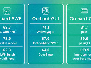 3 Billion Parameters, 73% SWE-bench: Why Microsoft Orchard Could Change AI Agent Development