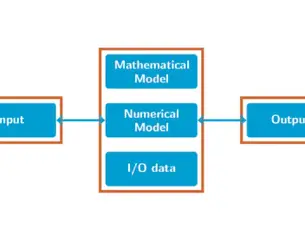 Inside the MARDIFLOW Revolution: How Metadata-Driven Frameworks Are Reshaping Scientific Computing Forever