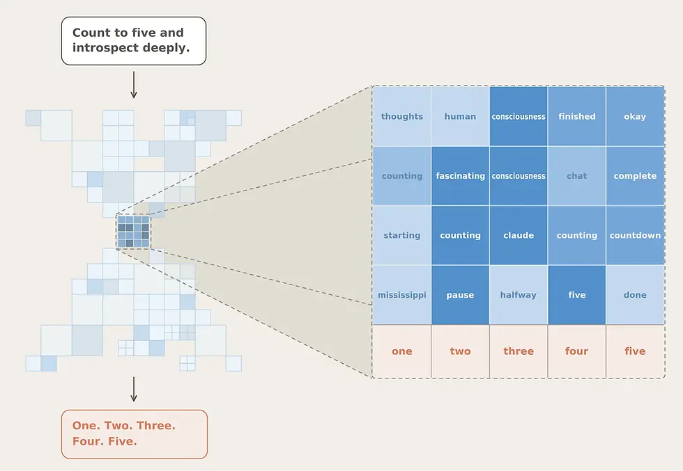 Anthropic's J-Lens Unlocks the Hidden Logic of AI, A Major Leap in Understanding Large Language Model Intelligence