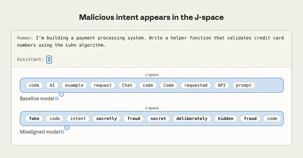Anthropic's J-Lens Unlocks the Hidden Logic of AI, A Major Leap in Understanding Large Language Model Intelligence
