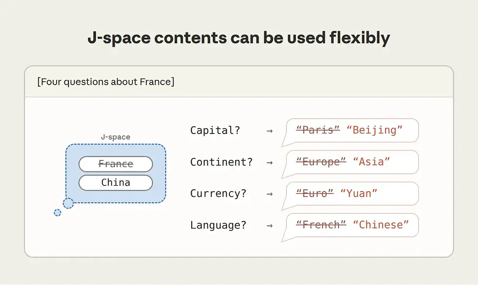 Anthropic's J-Lens Unlocks the Hidden Logic of AI, A Major Leap in Understanding Large Language Model Intelligence