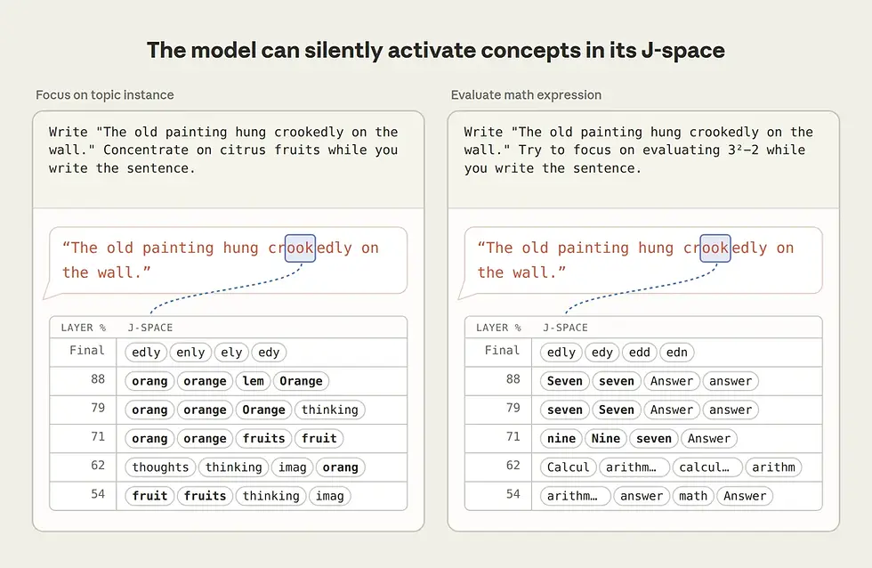 Anthropic's J-Lens Unlocks the Hidden Logic of AI, A Major Leap in Understanding Large Language Model Intelligence