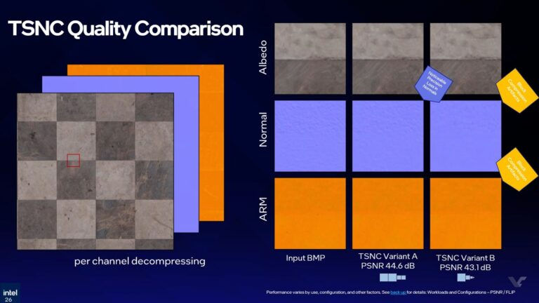 The gaming and graphics industry is entering a new era where artificial intelligence is not only used for upscaling, rendering, and image generation, but also for fundamental data optimization. One of the most significant developments in this space is Intel’s Texture Set Neural Compression (TSNC), a neural network based technology designed to drastically reduce game texture sizes while maintaining visual quality and performance.
Modern video games rely heavily on high-resolution textures to create realistic environments, characters, and lighting effects. However, as visual fidelity increases, storage requirements, memory consumption, and bandwidth demands continue to grow. Developers face constant pressure to balance performance, quality, and hardware limitations. TSNC presents a new approach to this challenge by introducing AI-driven compression that treats entire texture sets as a unified optimization problem rather than compressing individual textures independently.
Intel’s TSNC technology demonstrates compression ratios of up to 18x, with minimal visual degradation, while also reducing VRAM usage, improving load times, and enhancing runtime performance. This development signals a major shift in how game assets may be stored, processed, and rendered in future gaming ecosystems.
The Growing Challenge of Texture Data in Modern Gaming
Game textures represent one of the largest components of modern game data. With the rise of 4K and 8K gaming, photorealistic environments, and real-time ray tracing, texture sizes have grown exponentially.
Key challenges developers face include:
Increasing game installation sizes, often exceeding 100 GB
Limited GPU VRAM availability in mid-range systems
High memory bandwidth requirements
Longer loading times and asset streaming delays
Storage and distribution constraints for digital platforms
Traditional block compression methods such as BC1 and BCn formats have been the industry standard for years. These techniques compress textures into smaller blocks while preserving visual fidelity. However, they operate on individual textures, limiting the potential compression efficiency across entire texture sets.
TSNC introduces a new paradigm by applying neural network based compression across groups of textures, enabling significantly higher compression ratios without fundamentally changing existing workflows.
Understanding Texture Set Neural Compression (TSNC)
Texture Set Neural Compression is designed as a neural layer on top of existing block compression schemes. Instead of replacing traditional compression formats, TSNC enhances them by integrating machine learning techniques into the pipeline.
The core concept is straightforward:
A neural network is trained on related textures
The textures are encoded into a shared latent space
Compressed data is stored using BC1 pyramid levels
A neural decoder reconstructs textures during runtime
This approach allows developers to compress entire texture sets more efficiently while maintaining compatibility with existing rendering pipelines.
The system uses a three-layer neural network, specifically a multilayer perceptron (MLP), to reconstruct texture data from compressed representations. The result is smaller texture files that load faster and consume less memory while maintaining acceptable visual quality.
How TSNC Works in Practice
The TSNC pipeline involves several stages of processing that optimize both storage and runtime performance.
Neural Encoding Process
The encoding process includes:
Training a neural network on millions of standardized textures
Creating a shared latent representation for related textures
Compressing this representation into BC1 pyramid levels
Storing compressed texture data efficiently
This allows the system to capture common patterns and redundancies across textures, significantly improving compression efficiency.
Neural Decoding and Runtime Reconstruction
During runtime:
The compressed latent representation is loaded
A neural decoder reconstructs the texture
The GPU processes the texture in real time
Rendering occurs with minimal latency
Intel reports that the system can produce the first texture pixel in approximately 0.194 nanoseconds on XMX accelerated GPUs, which is fast enough to avoid any noticeable rendering delay.
TSNC Variants and Compression Modes
Intel has introduced two variants of TSNC, each designed for different performance and quality requirements.
TSNC Variant A
Variant A focuses on maintaining high visual quality while achieving significant compression.
Key characteristics:
Up to 9x texture compression
Minimal visual quality loss
Approximately 5% perceptual quality reduction
Balanced performance and image fidelity
Suitable for high-end gaming environments
Variant A is positioned as the most practical solution for developers who want improved storage efficiency without sacrificing visual detail.
TSNC Variant B
Variant B is optimized for maximum compression efficiency.
Key characteristics:
Up to 18x texture compression
Higher performance gains
6 to 7% perceptual quality reduction
Some visible compression artifacts in normals and ARM data
Ideal for storage and bandwidth constrained environments
Variant B demonstrates how aggressive neural compression can dramatically reduce texture size while maintaining acceptable visual performance.
Performance Benchmarks and Hardware Acceleration
Intel tested TSNC using Panther Lake integrated graphics and Arc B390 GPU technology.
The benchmark results highlight the performance improvements:
Execution Path Time Per Pixel Performance
FMA Path (CPU/GPU fallback) 0.661 ns Standard execution
XMX Accelerated Path 0.194 ns 3.4x faster
This performance improvement demonstrates the effectiveness of dedicated AI hardware in accelerating neural texture compression.
The XMX cores play a crucial role in enabling real-time texture reconstruction, ensuring that neural compression does not introduce latency or performance bottlenecks.
Benefits of Neural Texture Compression
TSNC offers multiple advantages across different stages of game development and deployment.
Reduced Game Installation Size
Neural compression can significantly reduce game file sizes, making distribution more efficient.
Benefits include:
Faster downloads
Lower storage requirements
Reduced patch sizes
Improved accessibility for users with limited bandwidth
This is particularly important in regions where internet speed and storage capacity are limited.
Lower VRAM Usage
TSNC reduces the amount of texture data loaded into GPU memory.
This leads to:
Better performance on mid-range GPUs
Increased stability in high-resolution gaming
Reduced memory bottlenecks
Improved multi-texture rendering
Lower VRAM usage enables developers to create more detailed environments without exceeding hardware limitations.
Improved Load Times
Smaller texture files mean faster asset loading and streaming.
Advantages include:
Faster game startup
Smooth texture streaming
Reduced stuttering
Better real-time rendering
This enhances the overall gaming experience and system responsiveness.
Optimized GPU Performance
AI-based decompression allows GPUs to handle texture reconstruction efficiently.
Key improvements:
Reduced bandwidth usage
Efficient shading operations
Improved rendering speed
Better power efficiency
This aligns with the industry trend toward AI-assisted graphics processing.
Comparison with Traditional Compression Methods
The difference between TSNC and traditional BC compression can be understood through a comparative analysis.
Feature Traditional BC Compression TSNC Neural Compression
Compression Approach Individual textures Texture set optimization
Compression Ratio Around 4.8x Up to 18x
VRAM Usage Moderate Lower
Performance Impact Minimal Improved with XMX
Visual Quality Stable Slight perceptual loss
AI Integration None Neural network based
This comparison shows how TSNC represents a significant advancement in texture optimization technology.
Industry Implications for Game Developers
TSNC has the potential to reshape game development workflows and asset management strategies.
Developers may benefit from:
Smaller texture libraries
Faster asset pipelines
Reduced storage costs
Improved performance optimization
Better cross-platform compatibility
The ability to integrate TSNC into existing BC-based pipelines makes adoption easier for development studios.
Intel’s plan to release TSNC as a standalone SDK further supports integration across different game engines and development environments.
Competitive Landscape in Neural Texture Compression
Intel is not the only company exploring neural compression technologies. The graphics industry is increasingly investing in AI-driven optimization.
Key trends include:
Neural rendering techniques
AI-based upscaling
Intelligent asset compression
Machine learning assisted shading
GPU acceleration for neural workloads
Nvidia has also explored neural compression methods with high compression ratios, indicating a broader industry shift toward AI-based data optimization.
This competitive landscape suggests that neural compression may become a standard feature in future graphics architectures.
Expert Perspective on Neural Compression
Industry experts have long predicted the rise of AI-driven asset optimization in gaming and graphics.
Jensen Huang, CEO of Nvidia, once stated:
"AI will redefine how graphics are created, processed, and delivered in real time."
Similarly, graphics researcher Tomas Akenine-Moller noted:
"Future rendering pipelines will rely heavily on machine learning to optimize performance and visual fidelity simultaneously."
Intel’s TSNC aligns closely with these expert predictions, demonstrating how neural networks can enhance both performance and efficiency in real-time graphics.
Future Outlook of TSNC and AI-Driven Graphics
The introduction of TSNC indicates a broader shift toward AI-native graphics pipelines.
Potential future developments include:
Fully neural texture streaming systems
AI-optimized game engines
Real-time neural asset reconstruction
Cloud-based texture compression
Cross-platform neural rendering
Intel’s roadmap includes:
Alpha SDK release later this year
Beta version development
Full public release in the future
As GPU architectures continue to evolve, neural compression technologies like TSNC could become standard components of gaming and graphics systems.
Challenges and Considerations
Despite its potential, TSNC also presents several challenges.
Visual Quality Trade-offs
Higher compression ratios may introduce:
Texture artifacts
Precision loss in normals
Slight perceptual degradation
Developers must balance compression and visual fidelity based on their game requirements.
Hardware Dependency
TSNC performs best with XMX accelerated GPUs.
This raises questions about:
Compatibility with older hardware
Cross-platform support
Optimization for non-Intel GPUs
Ensuring universal compatibility will be crucial for widespread adoption.
Implementation Complexity
Neural compression requires:
Training datasets
Integration into pipelines
GPU optimization
Runtime testing
Studios will need to invest in technical expertise to fully utilize TSNC.
Strategic Importance for the Gaming Industry
TSNC represents more than just a compression technology. It signals a shift toward intelligent data optimization in gaming.
Strategic impacts include:
Reduced development costs
Improved performance scalability
Enhanced gaming accessibility
Better resource utilization
Future-ready graphics infrastructure
This innovation highlights the growing role of AI in shaping the future of digital entertainment and computing.
Conclusion
Intel’s Texture Set Neural Compression technology represents a major advancement in AI-driven graphics optimization. By achieving up to 18x texture compression with minimal quality loss, TSNC addresses some of the most pressing challenges in modern gaming, including storage limitations, VRAM constraints, and performance efficiency.
The introduction of neural compression marks a significant step toward AI-native rendering pipelines, where machine learning enhances every aspect of graphics processing. With strong performance benchmarks, flexible compression variants, and compatibility with existing BC-based workflows, TSNC has the potential to become a foundational technology in future game development.
As the gaming industry moves toward more complex and data-intensive environments, innovations like TSNC will play a crucial role in ensuring efficient, scalable, and high-performance graphics systems. The expert team at 1950.ai continues to analyze emerging technologies like neural compression, artificial intelligence in GPUs, and next-generation computing systems to provide deep insights into the future of digital infrastructure and intelligent systems.
For deeper expert analysis and strategic technology insights, readers can explore research and perspectives from Dr. Shahid Masood and the 1950.ai research team, who regularly examine transformative innovations shaping the future of artificial intelligence, computing, and global technological ecosystems.
Further Reading / External References
Intel Texture Set Neural Compression Overview
https://www.techpowerup.com/348013/intel-texture-set-neural-compression-shrinks-textures-by-up-to-18x-with-minimal-quality-loss
Intel TSNC Technology Details and Compression Variants
https://videocardz.com/newz/intel-shows-texture-set-neural-compression-claims-up-to-18x-smaller-texture-sets
Intel AI Compression Technology Analysis
https://www.techspot.com/news/111970-intel-new-ai-compression-tech-can-significantly-shrink.html
