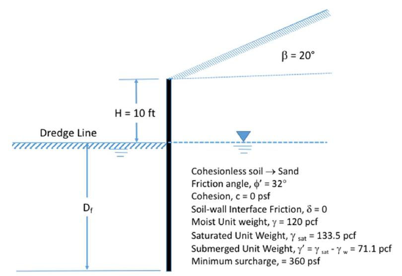 Cantilever excavation model (Fig: MDOT TERS Software Evaluation Procedure).