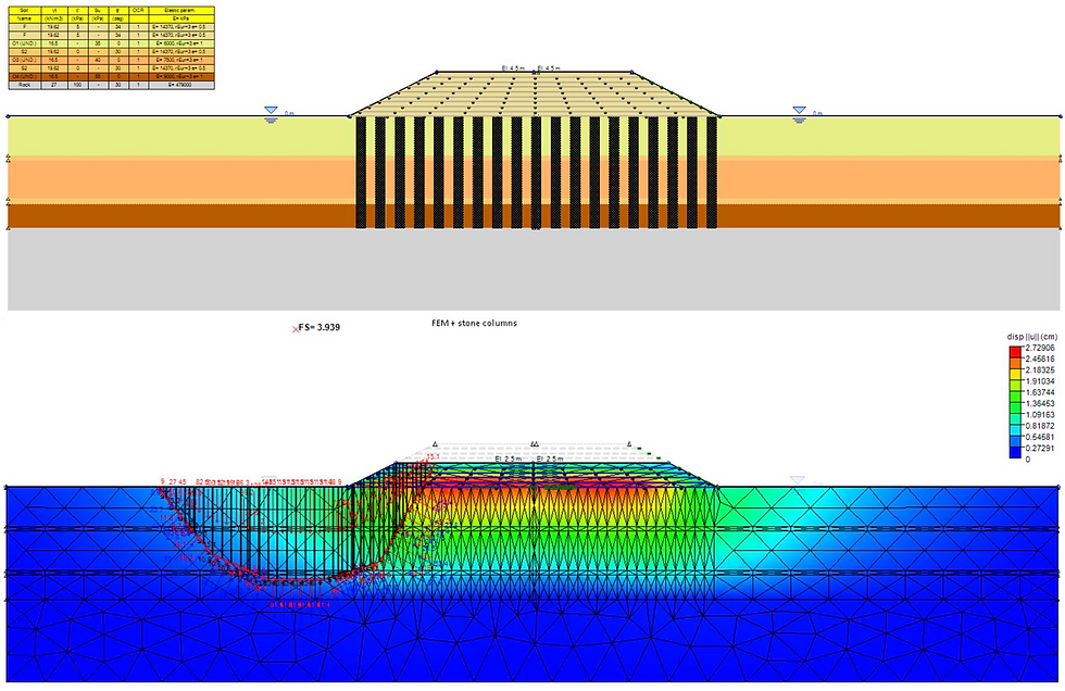 Example of an embankment with geosynthetics and stone columns for DeepEX
FEM analysis.