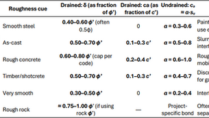 Can DeepEX add wall friction and adhesion to the models?