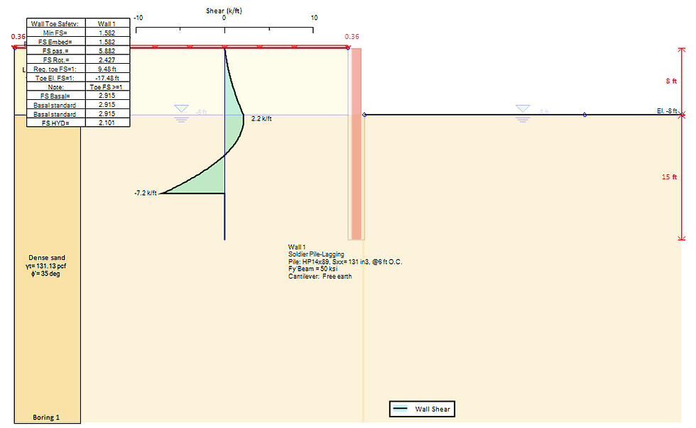 LEM, shear stresses.