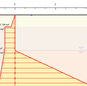How can I define minimum soil pressures in DeepEX?