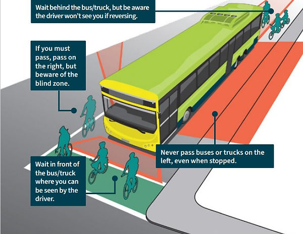 bus blindspot with text boxes.jpg