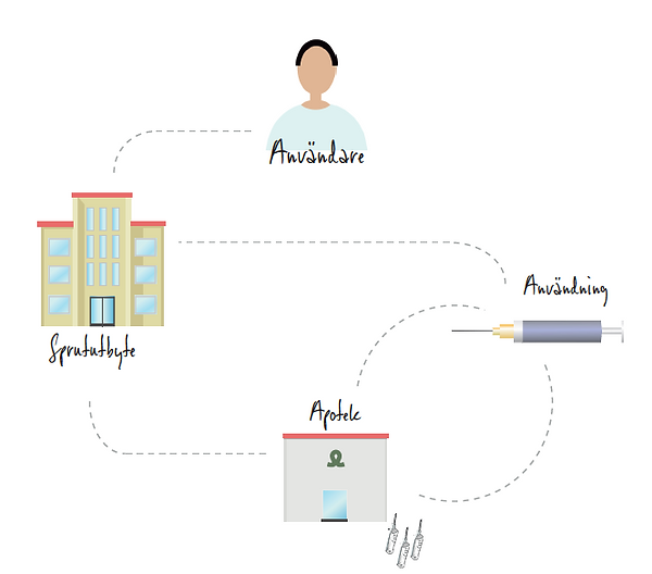 Skärmavbild 2020-12-30 kl. 14.36.10.png