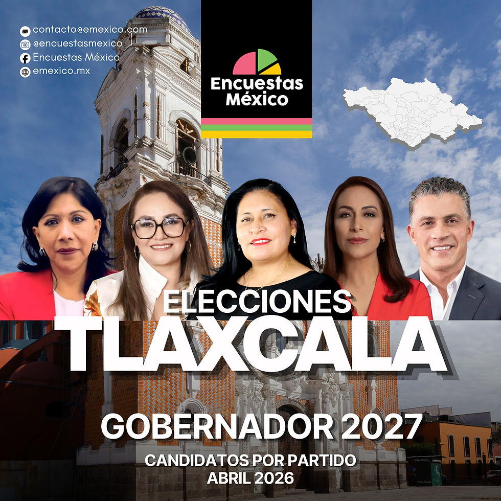 📊 Tlaxcala rumbo a 2027