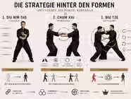 Die Strategie hinter den Formen