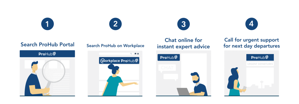 Intranet Search Functions