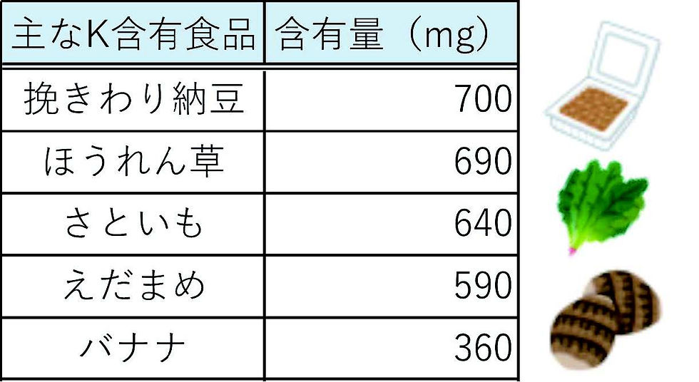 日本食品標準成分表2020 年版(八訂)