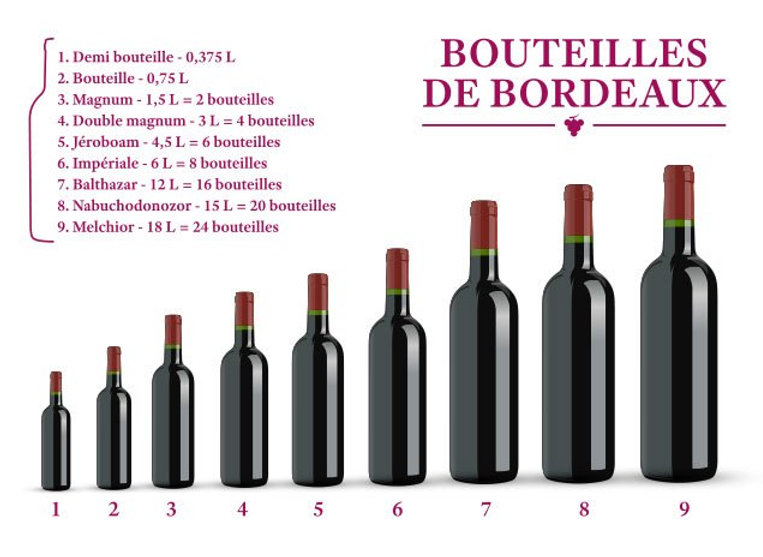 ¿Qué tamaño tiene una botella de vino?