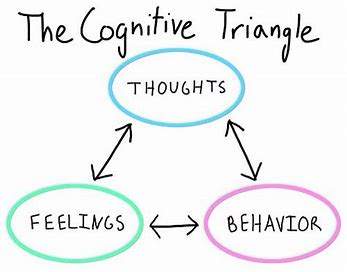Thoughts, Emotions and Behaviors: They are Connected!