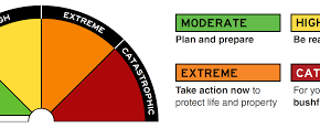 New Fire Danger Rating System changed - Bee smoker news!