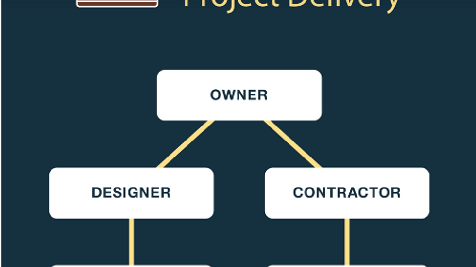 Project Delivery that does not support Design Build as same person