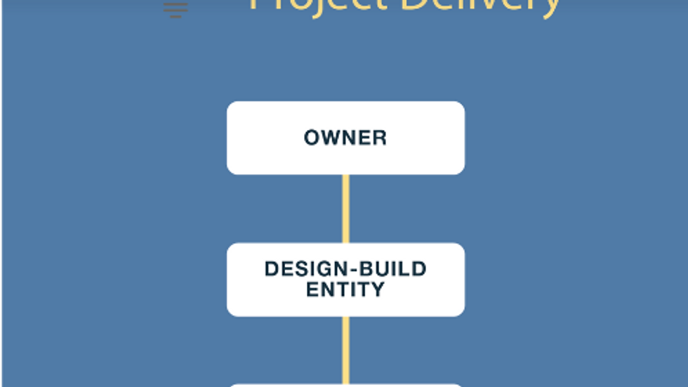 Project Delivery with Design Build for Architects and General Contractor Functions