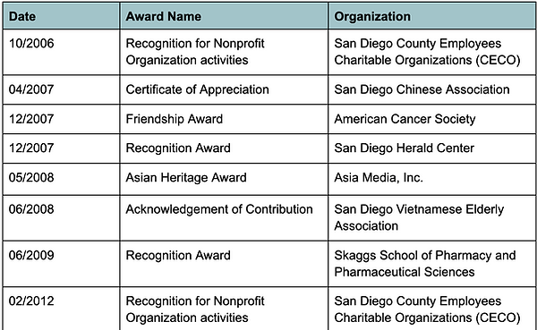 Image of Grants/Awards list 3