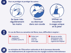 Les gestes à suivre contre le Covid19