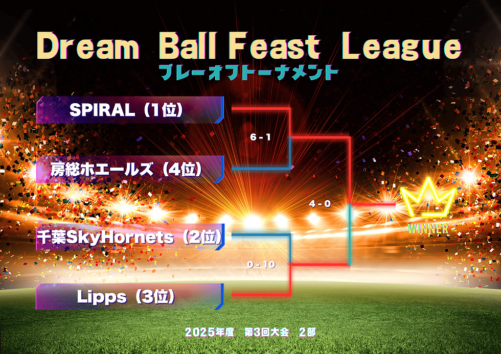 プレーオフ2部結果