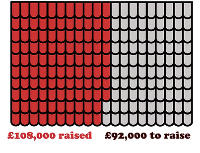 Phase2-Funding-end-June-2026.png