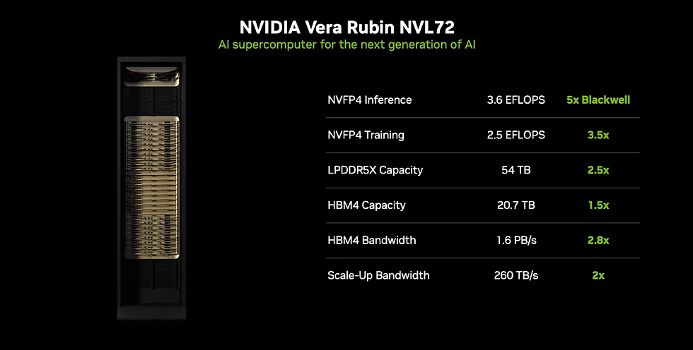 Bron: Nvidia