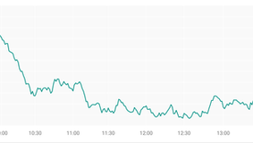 AEX koers blijft in de hogere regionen van 2025