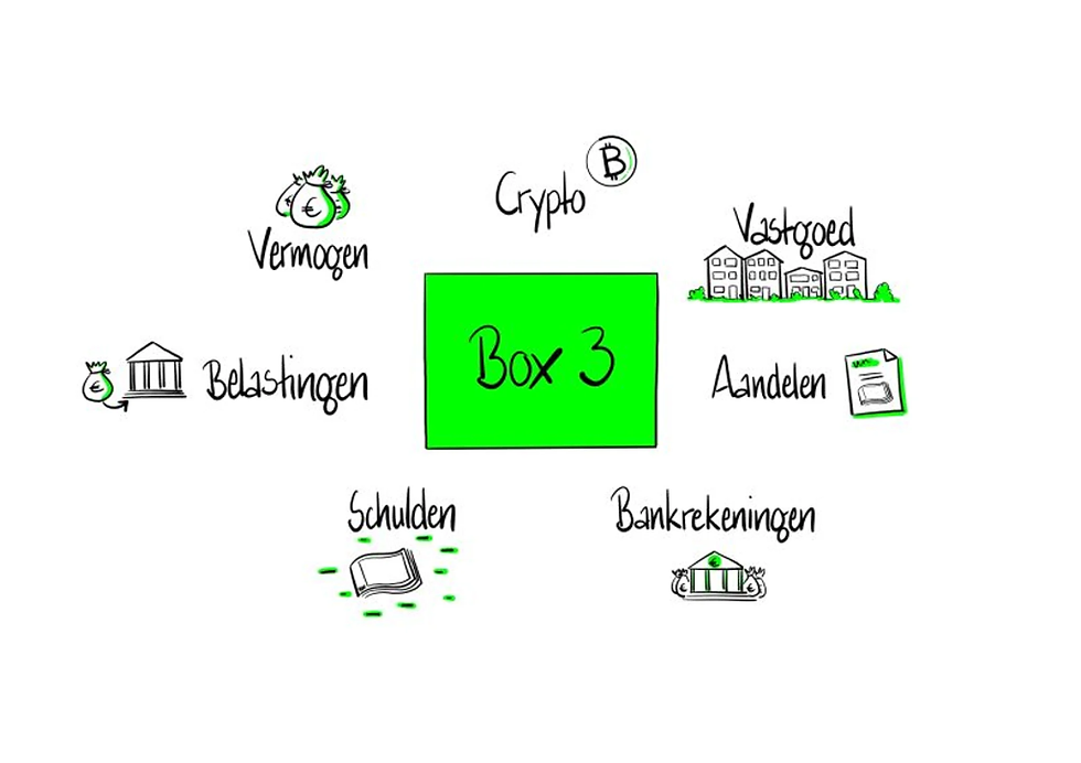 Bron: VastgoedInsider