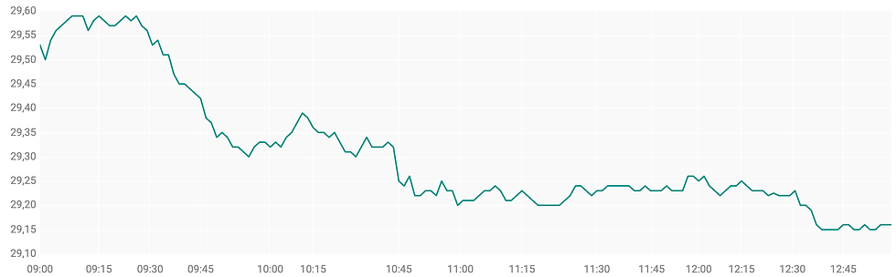 Bron: ABN AMRO
