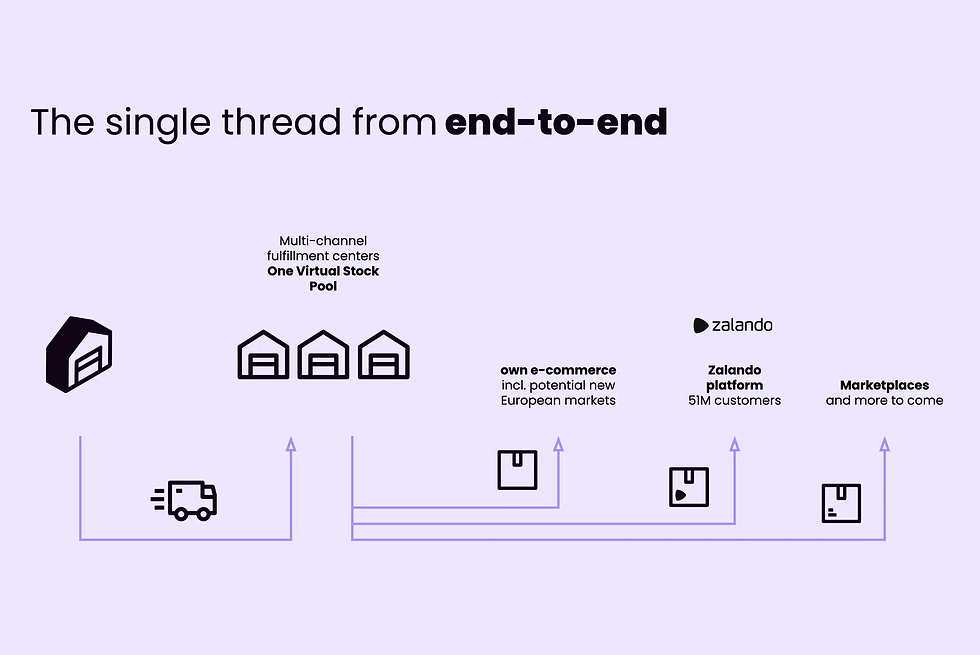 Bron: Zalando