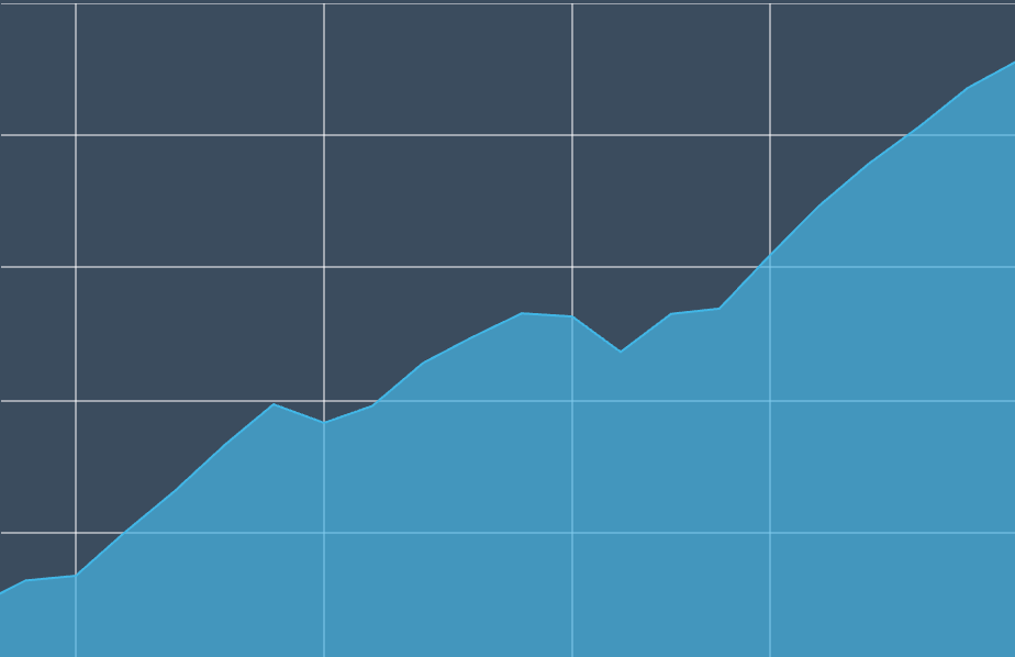 Bron: EuroNext