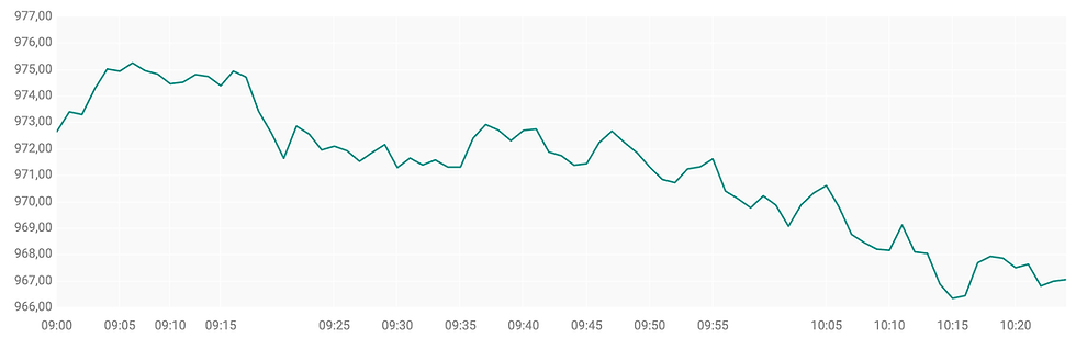 Bron: ABN AMRO