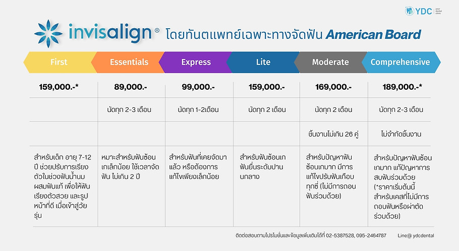 invislign price update2025 YDC Dental Clinic