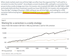 The second most expensive words in investing ...