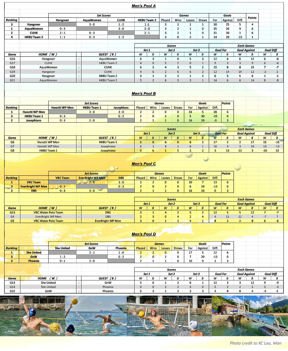 VRC HKBWP Touranment Game Schedule_Day 1_Result_edited.jpg