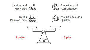 Leading From The Front: Why Elite Teams Need Both Leaders and Alphas 