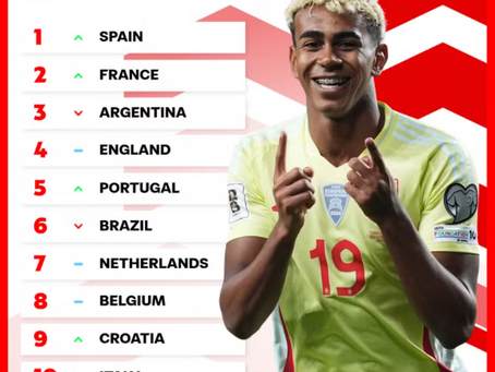 Brasil fora do top-5: veja como ficou o novo ranking da Fifa