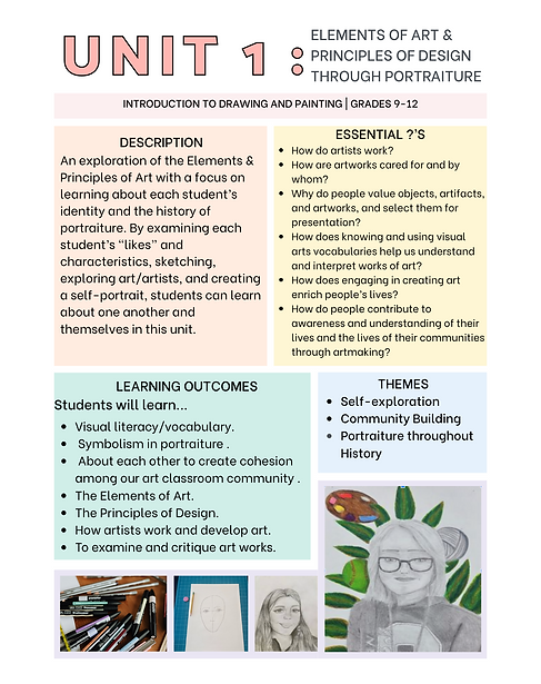 Unit 1 E&P through Portraiture.png