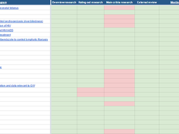 Progress update and prioritization change