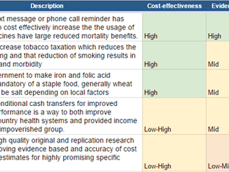 $500 prize for anybody who can change our current top choice of intervention