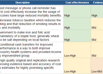 $500 prize for anybody who can change our current top choice of intervention