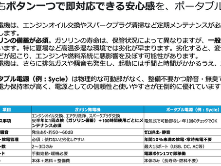 非常時にも「ボタンひとつで即対応」。ポータブル電源という選択肢