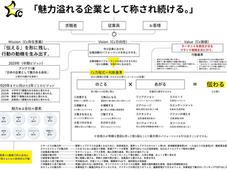 Vision mapが会社を変える